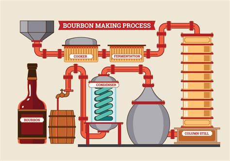 basic whisky distillation process.